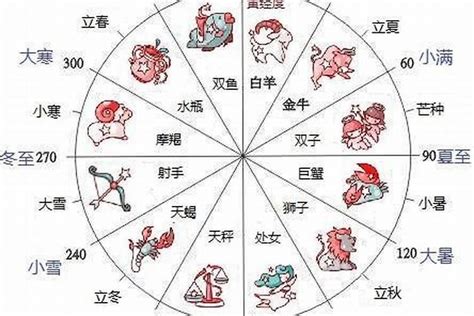 12/22星座|12月22日出生的星座